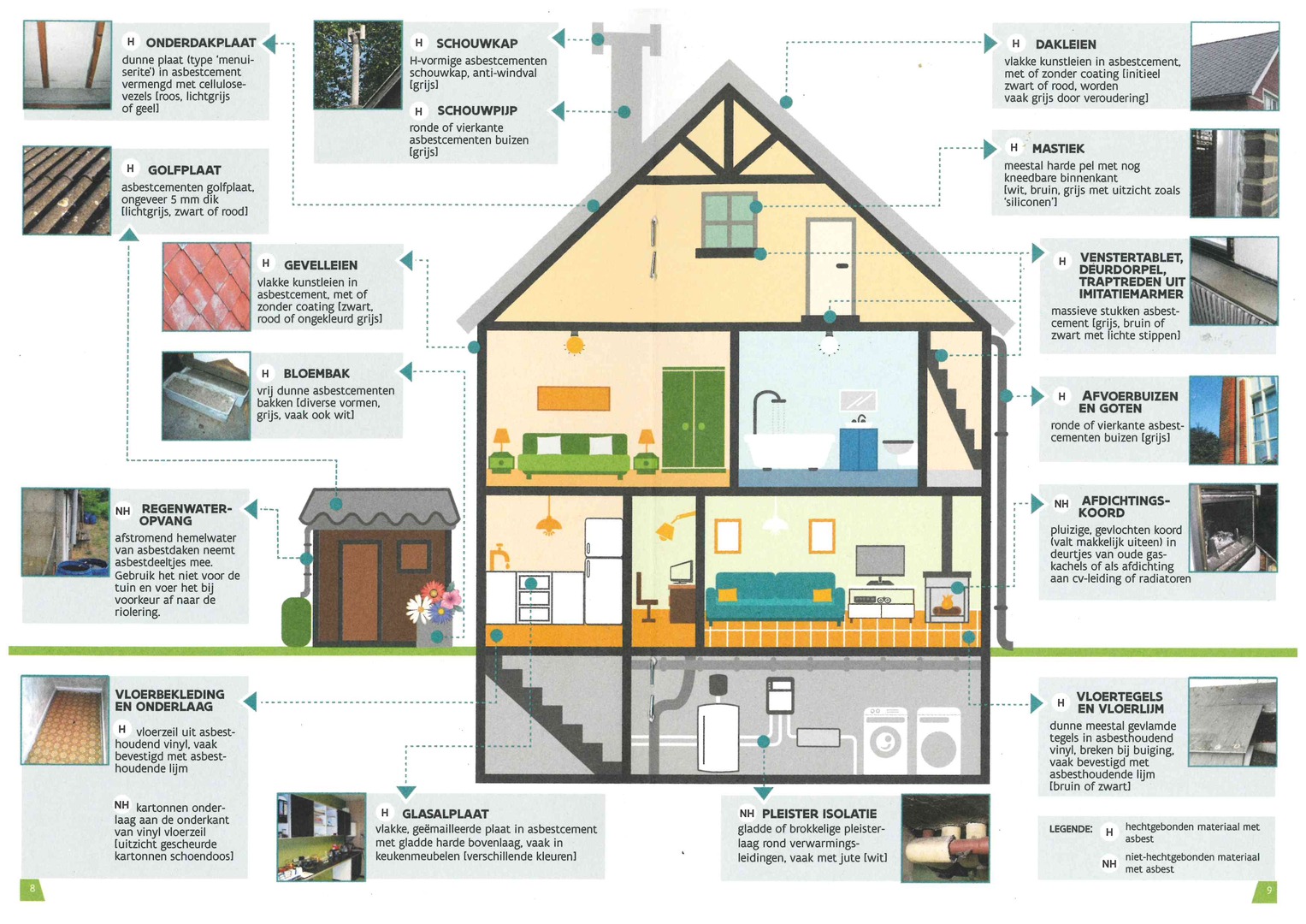 Hoe uw woning asbestveilig maken?